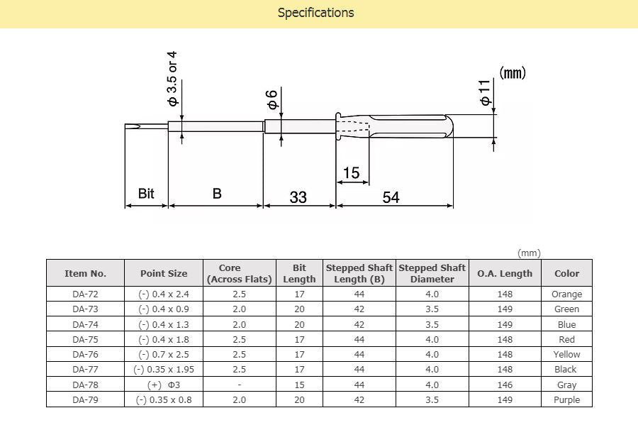 ENGINEER DA79 Ceramic Alignment Screwdriver