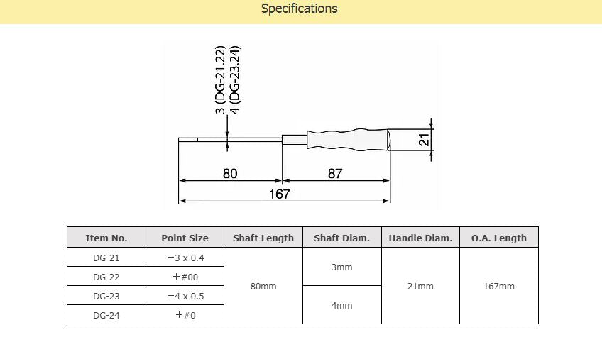 ENGINEER DG22 Mini Soft Grip Driver