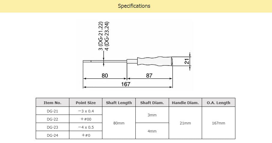 ENGINEER DK16 Mini Soft Driver Set