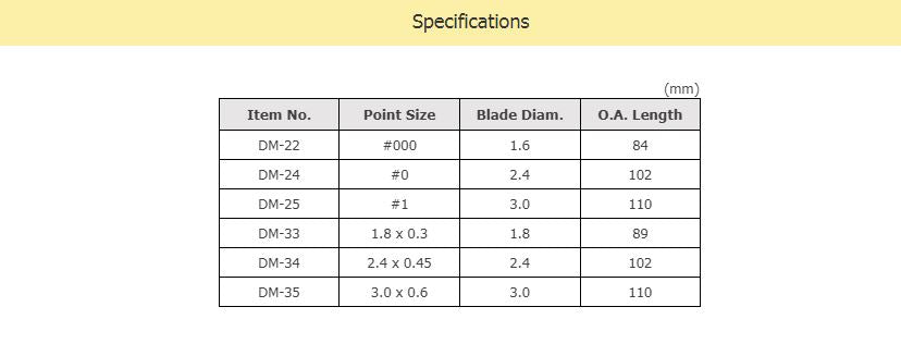 ENGINEER DM60 Precision Driver Set